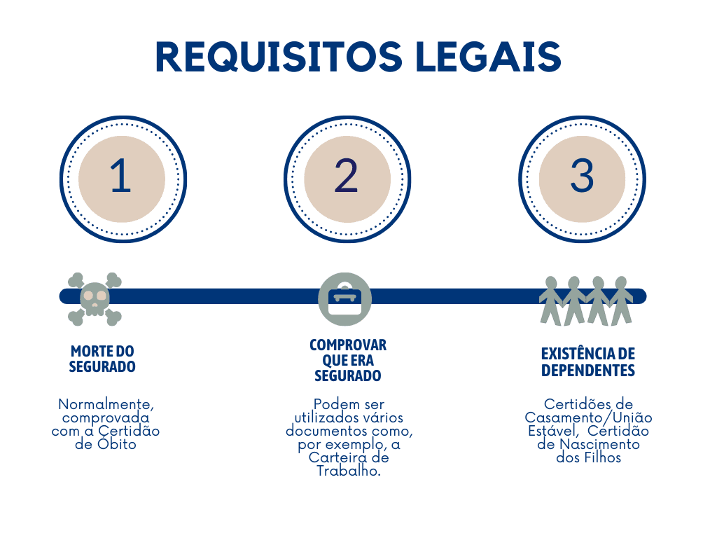 explicando os requisitos da lei para a pensão
